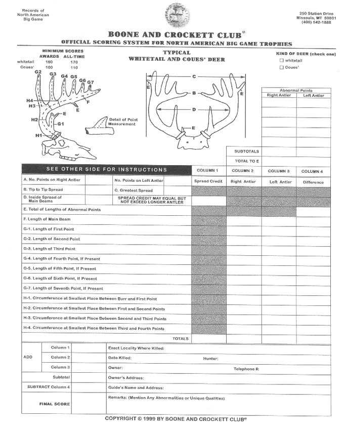 Diagram Of Antlers And The Parts Georgia Outdoor News Forum